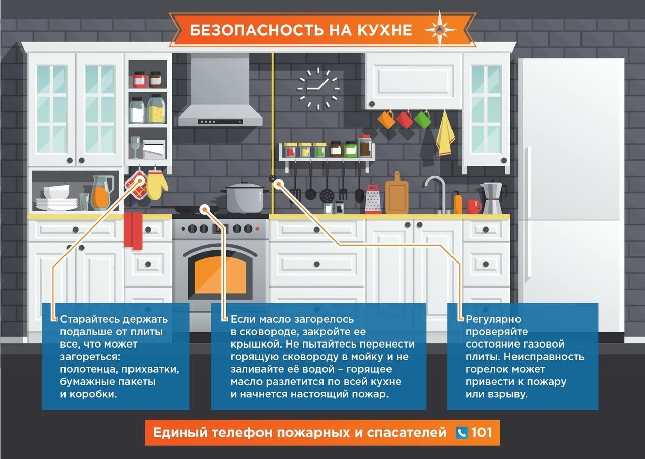 Официальный сайт детского сада №144 - Пожарная безопасность